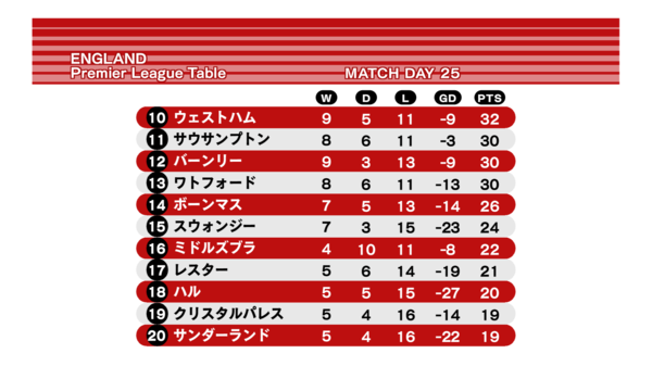 0001_PL順位表 下位.pngのサムネール画像